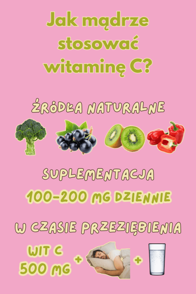 hasło jak mądrze stosować witaminę C. obrazki z naturalnymi źródłami witaminy C w żywności, suplementacja witaminy C i witamina C na przeziębienie